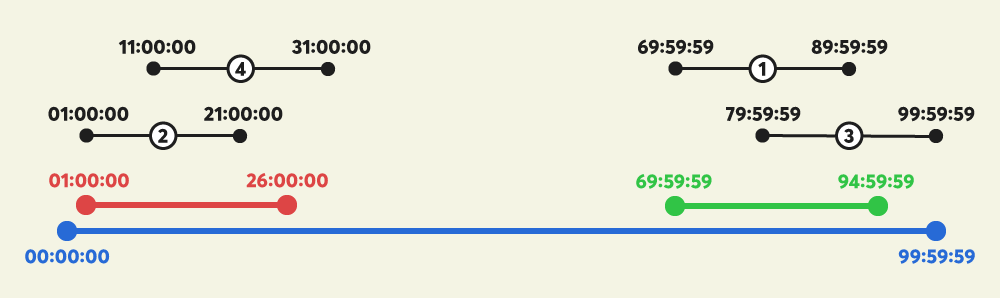 Result