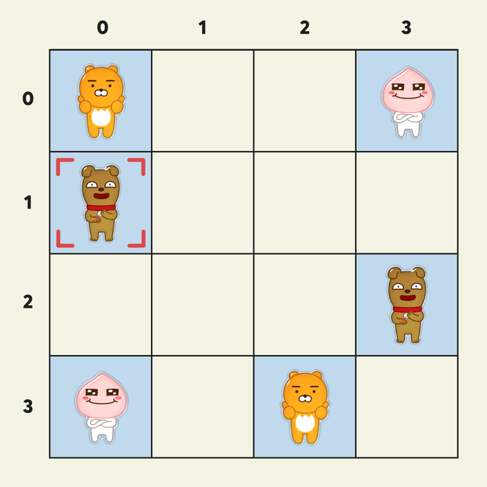 Result